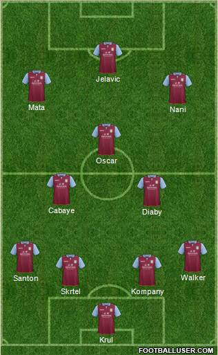 Aston Villa Formation 2012