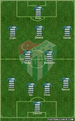 Bursaspor Formation 2012