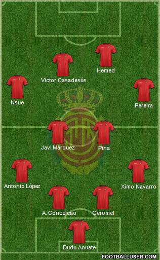 R.C.D. Mallorca S.A.D. Formation 2012