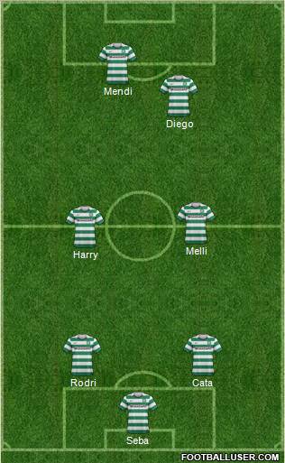 Celtic Formation 2012