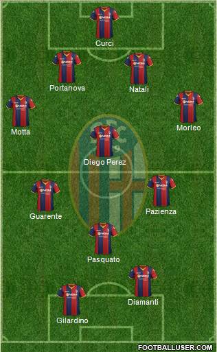 Bologna Formation 2012