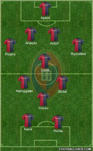 Cagliari Formation 2012