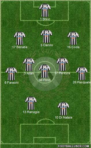 Udinese Formation 2012