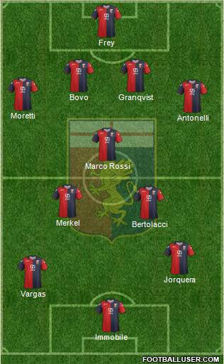 Genoa Formation 2012