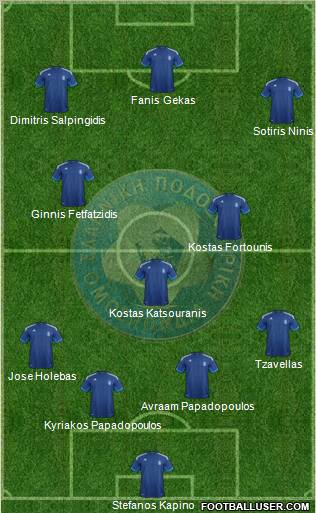 Greece Formation 2012