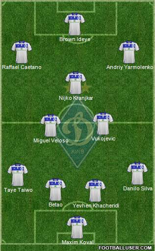 Dinamo Kiev Formation 2012