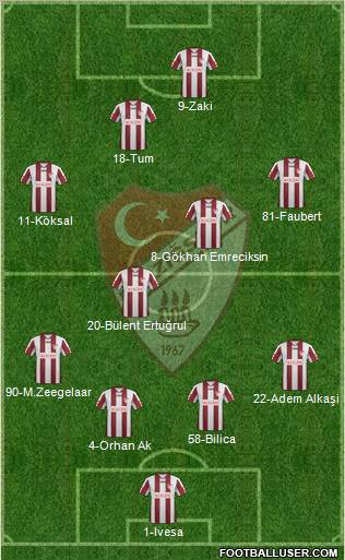 Elazigspor Formation 2012