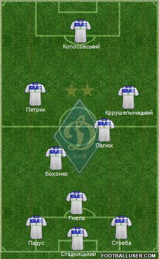 Dinamo Kiev Formation 2012