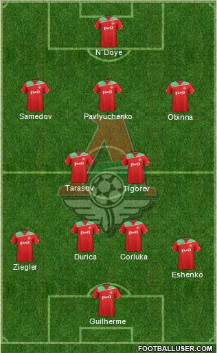 Lokomotiv Moscow Formation 2012