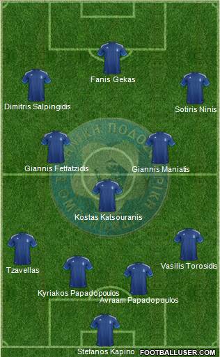 Greece Formation 2012