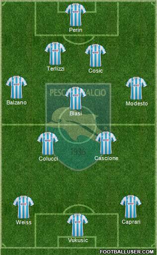 Pescara Formation 2012