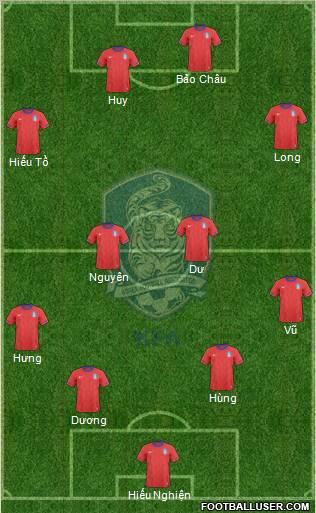 South Korea Formation 2012