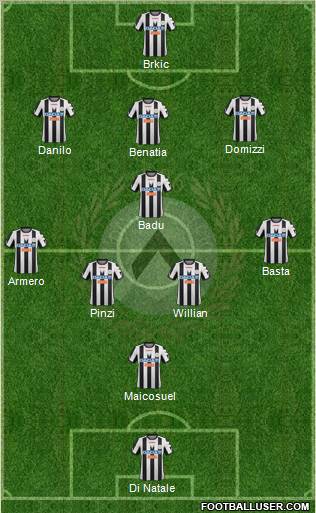 Udinese Formation 2012