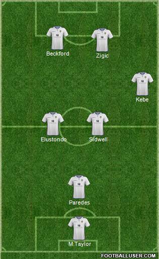 Leeds United Formation 2012