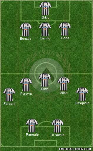 Udinese Formation 2012