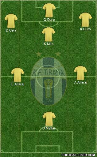 KF Tirana Formation 2012