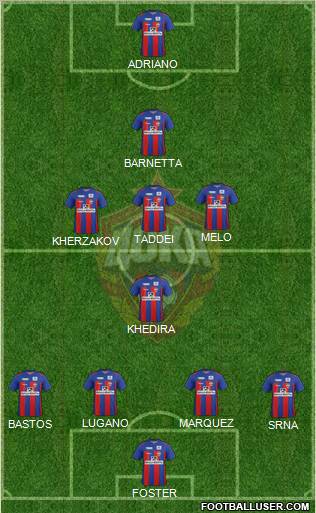 CSKA Moscow Formation 2012