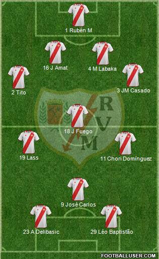 Rayo Vallecano de Madrid S.A.D. Formation 2012