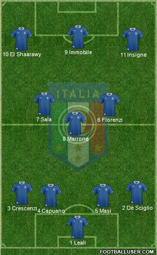 Italy Formation 2012