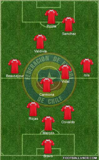 Chile Formation 2012