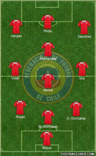 Chile Formation 2012