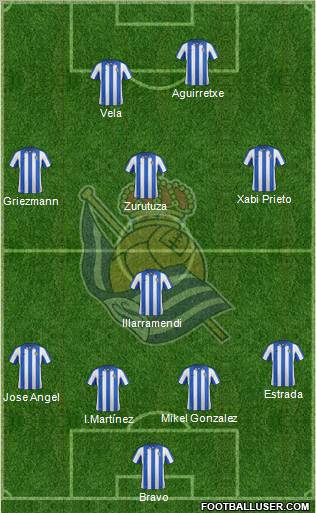 Real Sociedad S.A.D. Formation 2012