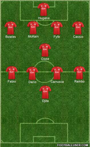 Adelaide United FC Formation 2012