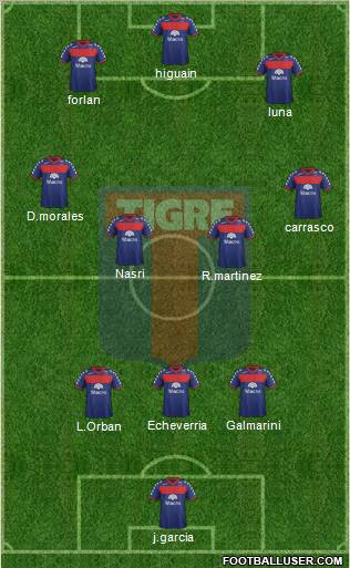 Tigre Formation 2012