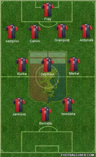 Genoa Formation 2012