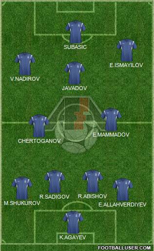 Azerbaijan Formation 2012