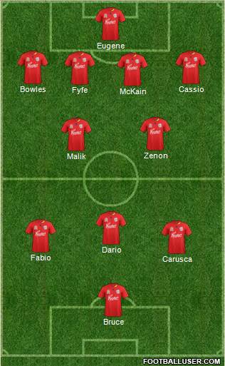 Adelaide United FC Formation 2012