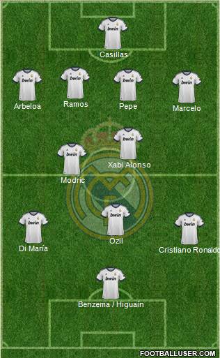 Real Madrid C.F. Formation 2012