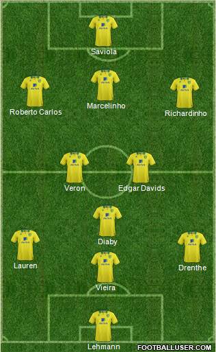 Norwich City Formation 2012