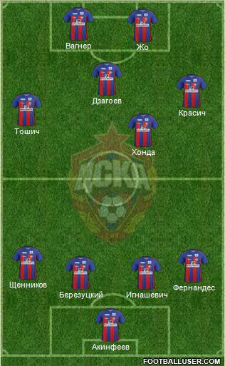 CSKA Moscow Formation 2012