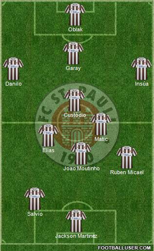 FC St. Pauli Formation 2012