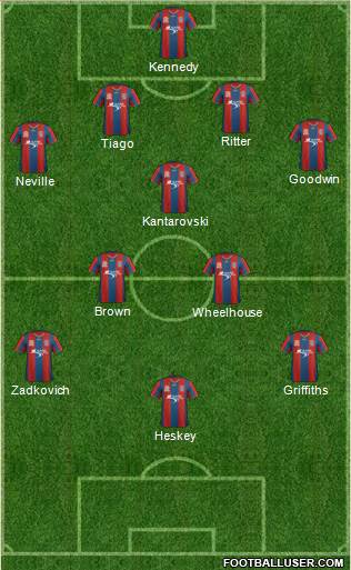 Newcastle Jets Formation 2012