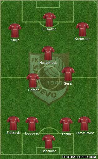 FK Sarajevo Formation 2012