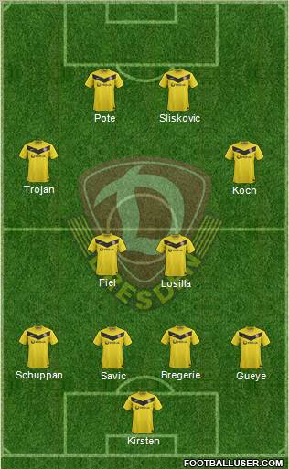 SG Dynamo Dresden Formation 2012