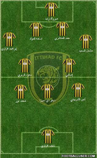 Al-Ittihad (KSA) Formation 2012