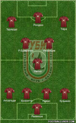 Rubin Kazan Formation 2012