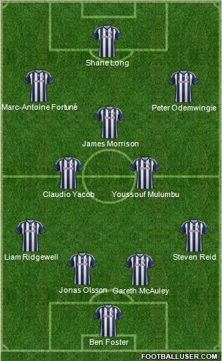 West Bromwich Albion Formation 2012