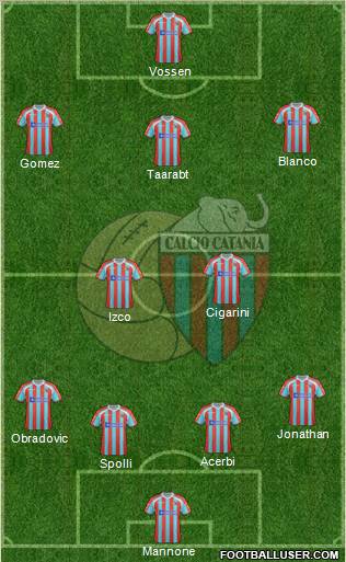 Catania Formation 2012