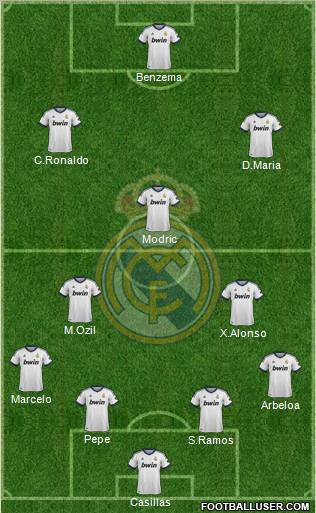 Real Madrid C.F. Formation 2012