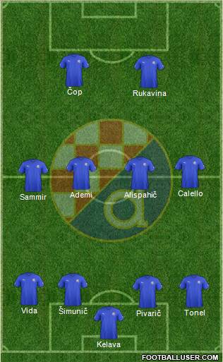 NK Dinamo Formation 2012