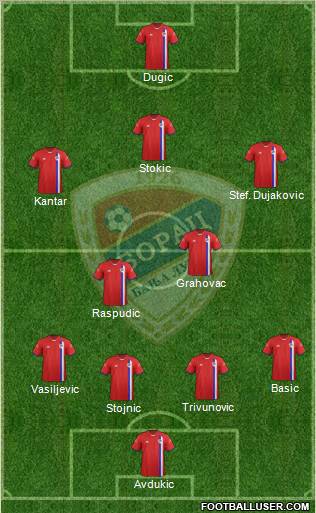 FK Borac Banja Luka Formation 2012