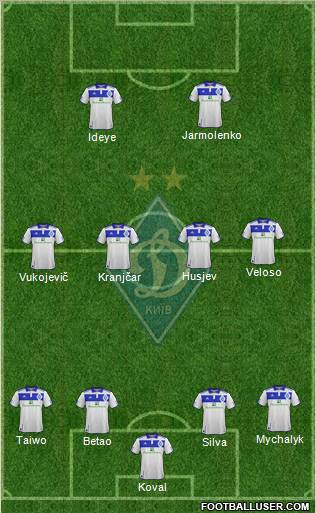 Dinamo Kiev Formation 2012