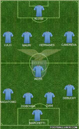 S.S. Lazio Formation 2012