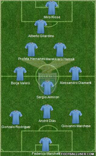 S.S. Lazio Formation 2012