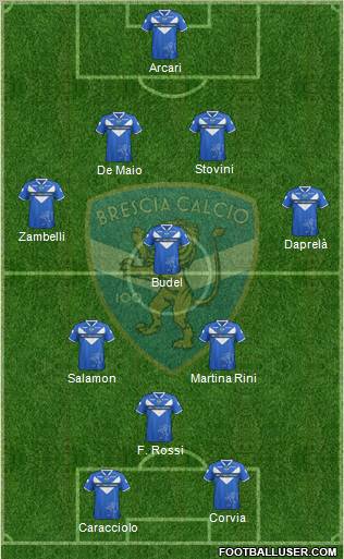 Brescia Formation 2012