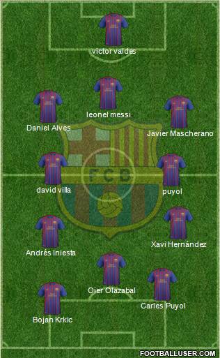 F.C. Barcelona B Formation 2012